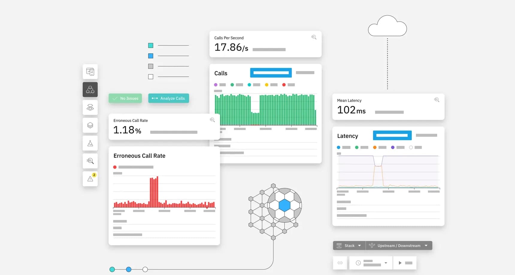 Tableau de bord IBM Instana : appels, latence et taux d'erreur des applications