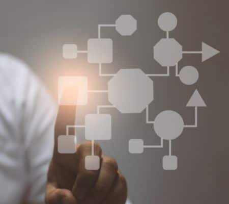 BPM Business Process Management BPM Business Process Management